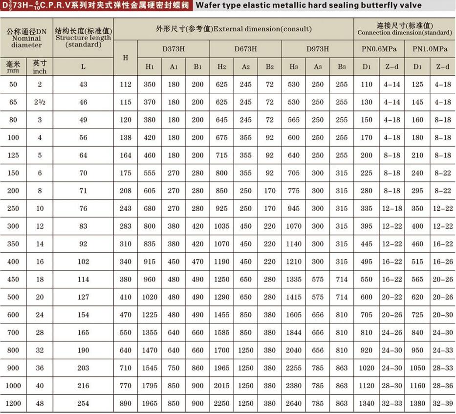 對(duì)夾式硬密封蝶閥參數(shù)詳情.jpg